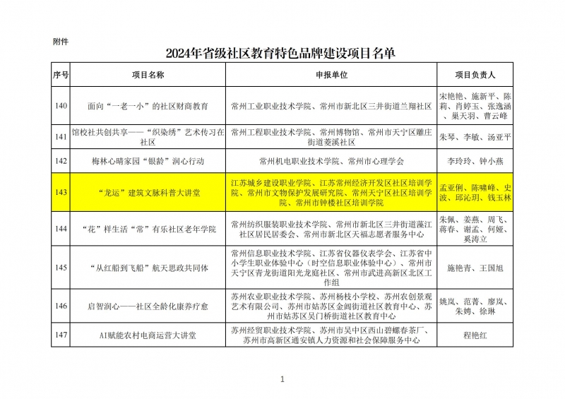 附件：2024年省級(jí)社區(qū)教育特色品牌建設(shè)項(xiàng)目名單_00.jpg